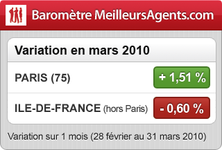 Baromètre évolution prix immobilier mars 2010