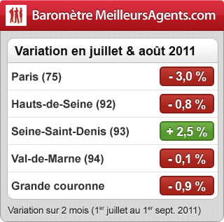 Evolution prix immobilier 1er septembre 2011