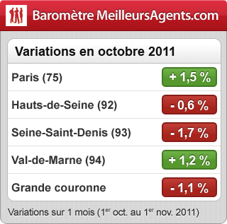 Evolution prix immobilier 1er novembre 2011