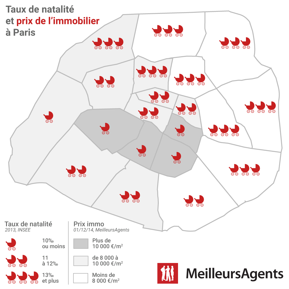 Taux de natalité et prix de l'immobilier à Paris