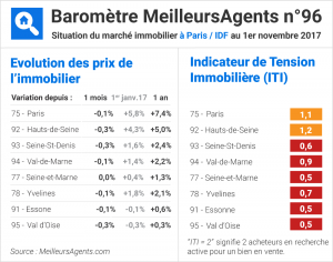 widget_barometre_ma_1er_novembre_2017_idf