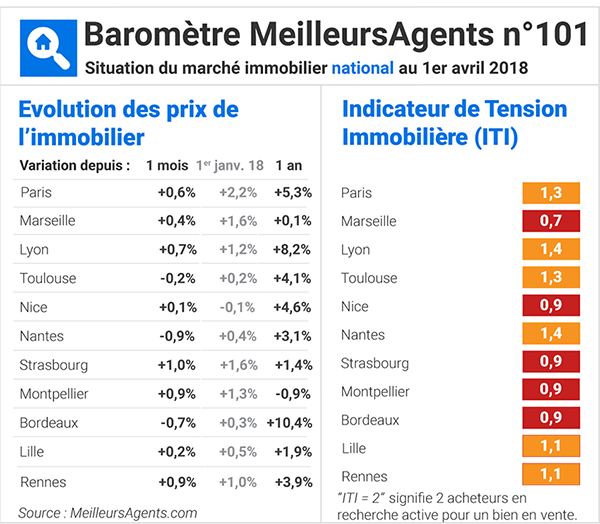 widget_barometre_ma_avril-France2018