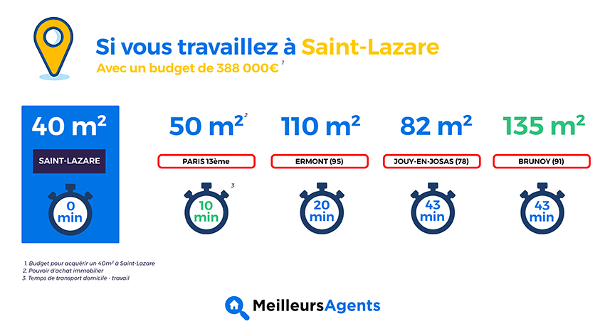 Saint-Lazare - Etude temps de transport MeilleursAgents