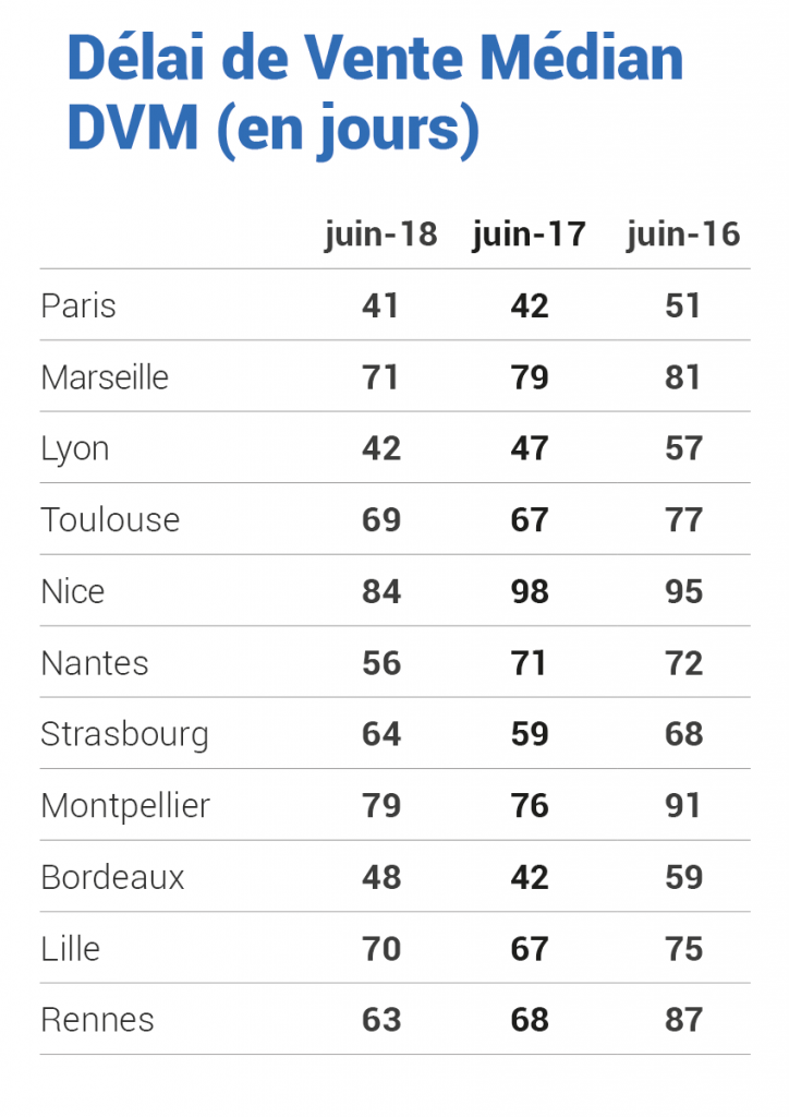 Widget DVM juillet 2018