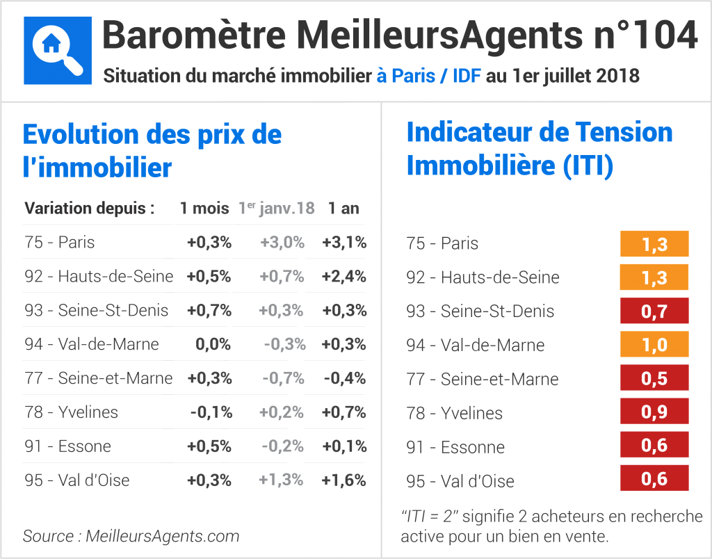 widget_barometre_ma_juillet_2018_idf