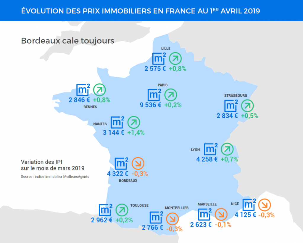 Prix France Avril MeilleursAgents