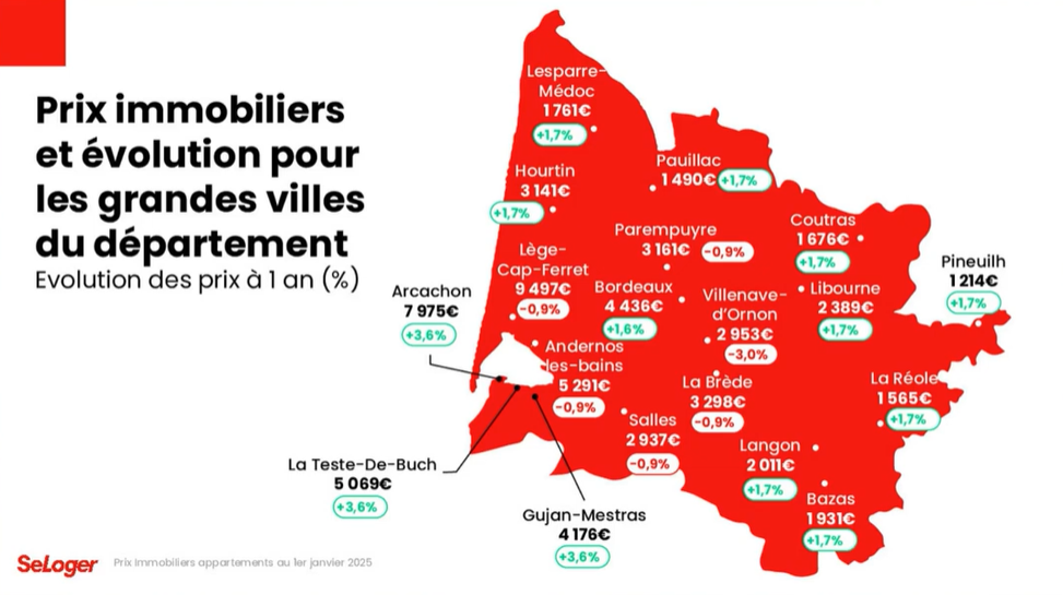 Prix immobiliers et évolution pour les grandes villes en Gironde