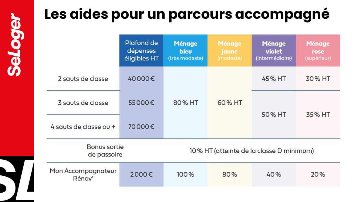 Aides à la rénovation énergétique-Hellio