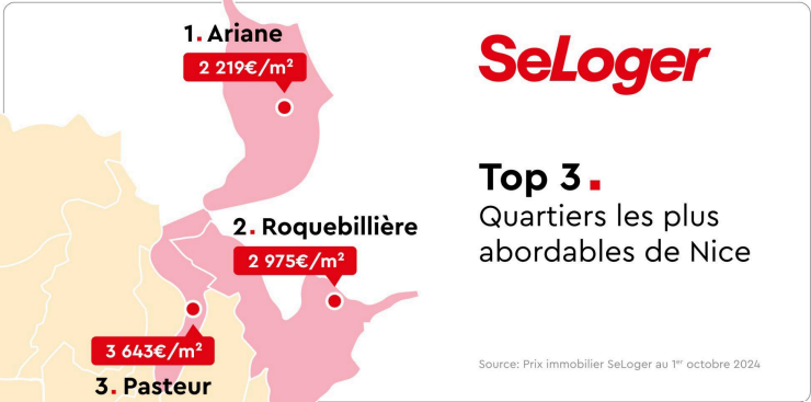 TOP 3 des quartiers les plus abordables de Nice