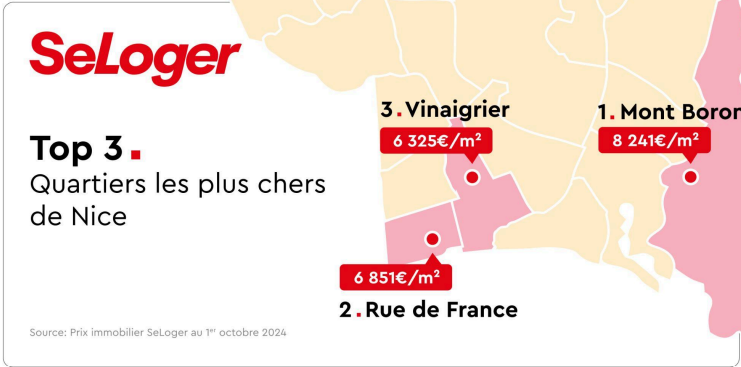 TOP 3 des quartiers les plus chers de Nice