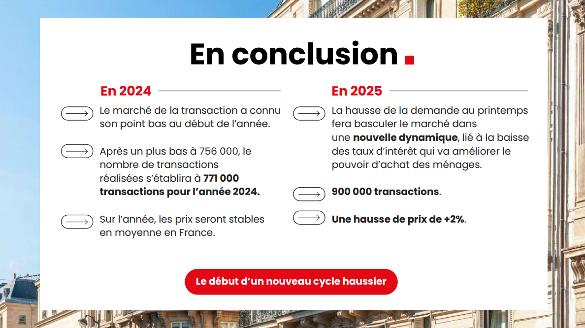 Marche immobilier 2024 et perspectives pour 2025