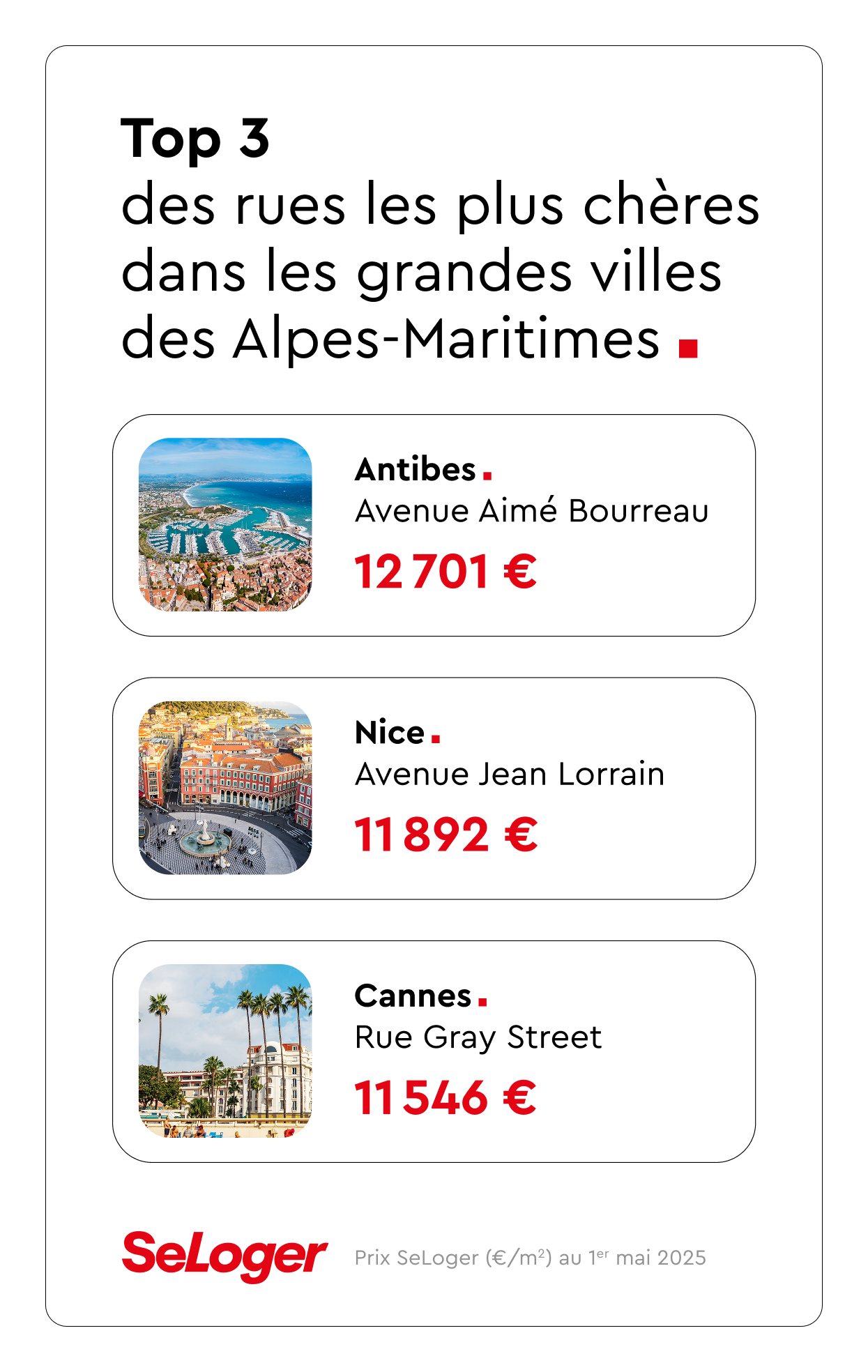 Top 3 des rues les plus chères dans les Alpes-Maritimes. 
