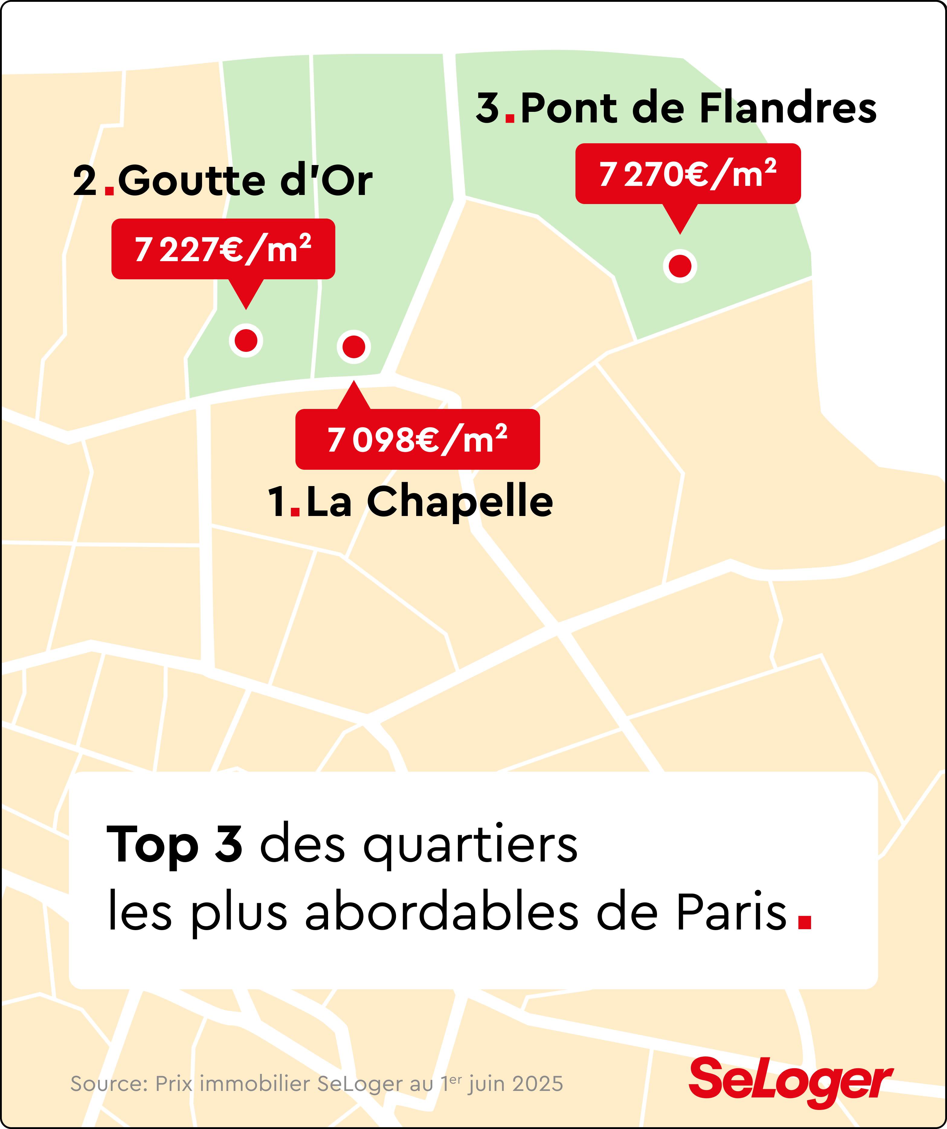 Top 3 des quartiers les plus abordables de Paris. 