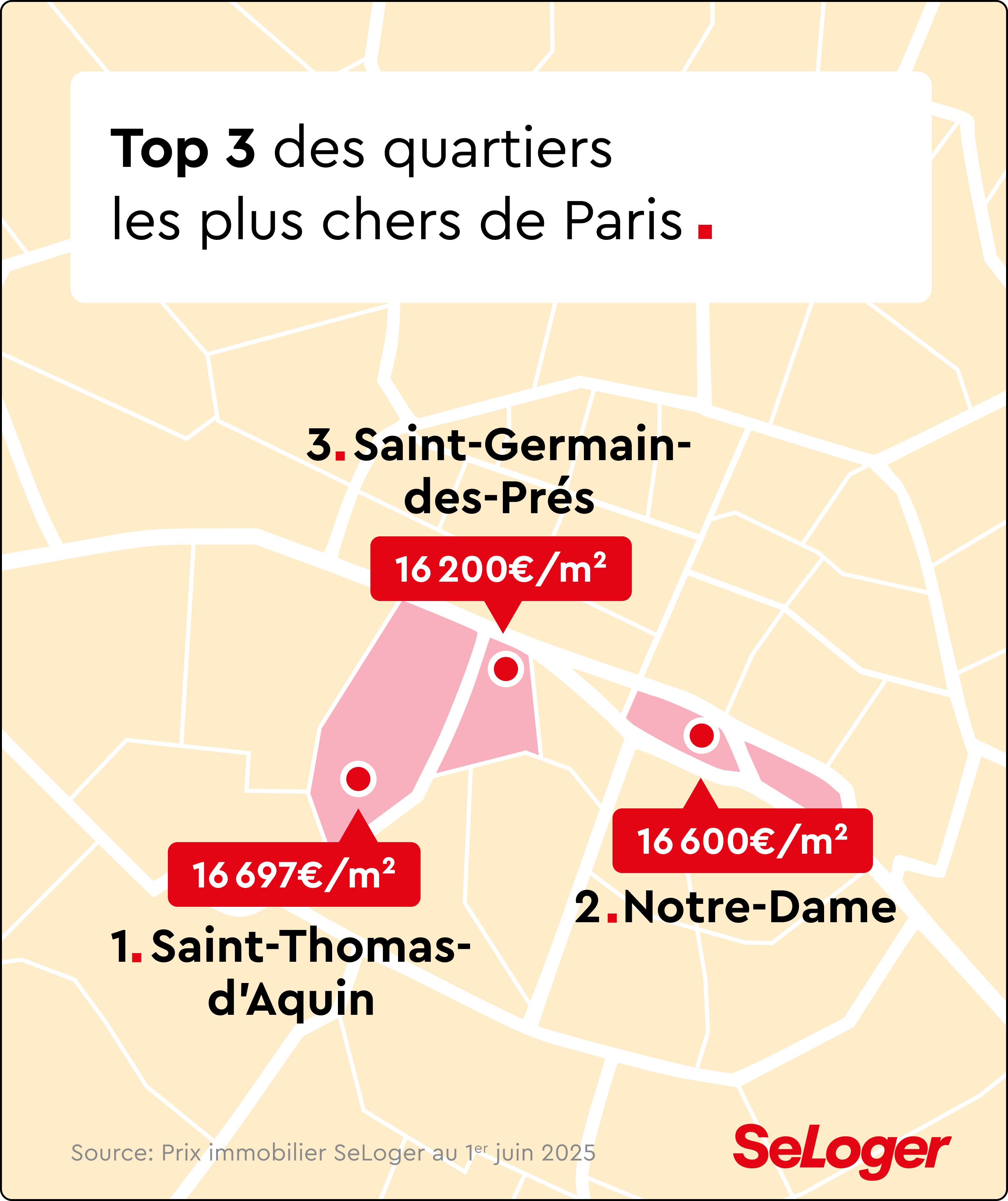 Top 3 des quartiers les plus chers de Paris. 