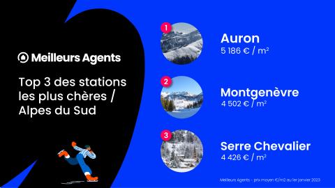 Les 3 stations les plus chères des Alpes du Sud