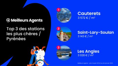 Les 3 stations les plus chères des Pyrénées