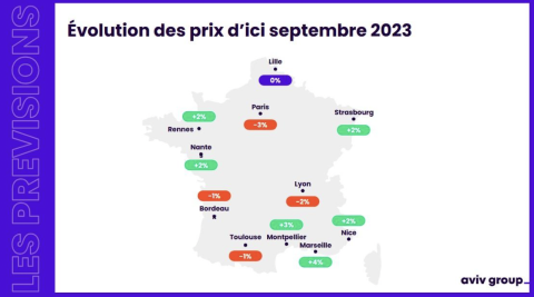 Évolution des prix immobiliers d'ici septembre 2023