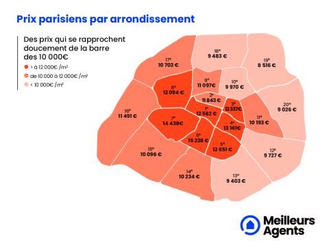Prix immobiliers à Paris au 1er avril 2023