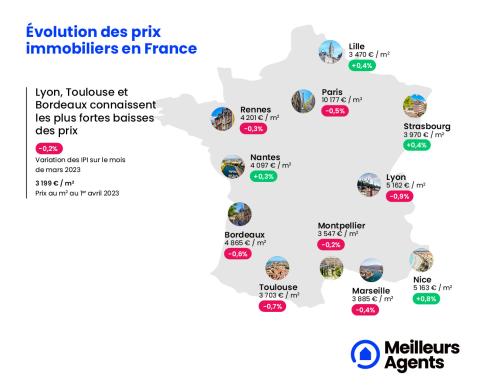 Prix immobiliers en France au 1er avril 2023