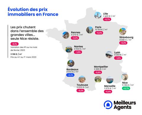 Prix immobiliers en France au 1er mars 2023