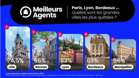 Quelles sont les villes les plus quittées de France