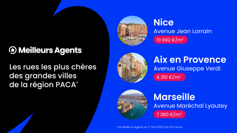 Top 3 des rues les plus chères en région PACA