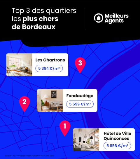 Top 3 des quartiers les plus chers de Bordeaux