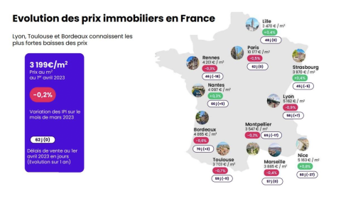 Evolution des prix immobiliers en France en 2023