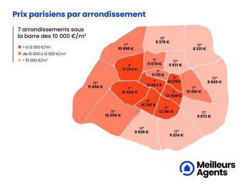 Prix immobiliers à Paris au 1er mai 2023