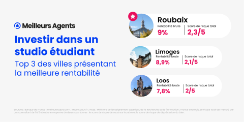 Top 3 des villes où investir dans un studio étudiant en 2023