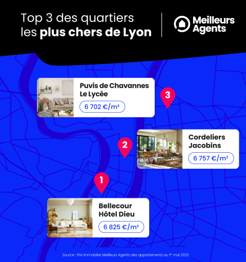 Top 3 des quartiers les plus chers de Lyon