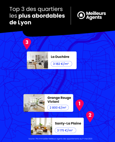 Top 3 des quartiers les moins chers de Lyon
