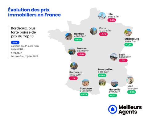 Prix immobiliers en France au 1er juillet 2023