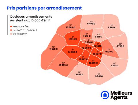 Prix immobiliers à Paris au 1er juin 2023
