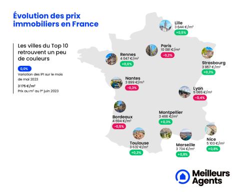 Evolution des prix immobiliers en France au 1er juin 2023