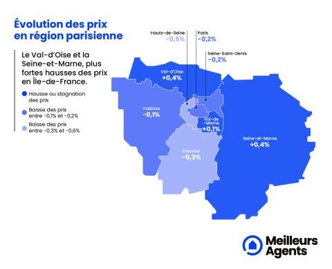 Prix immobiliers en Île-de-France au 1er juin 2023