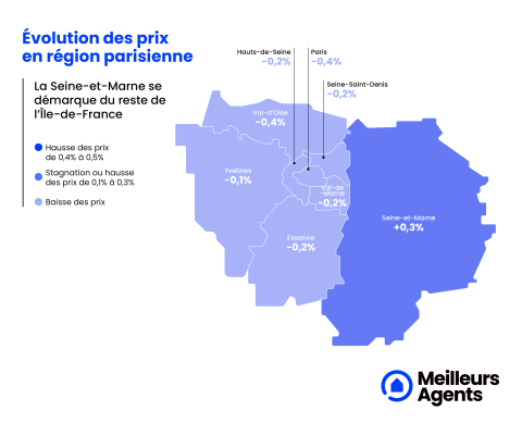 Prix immobiliers en Ile-de-France au 1er octobre 2023