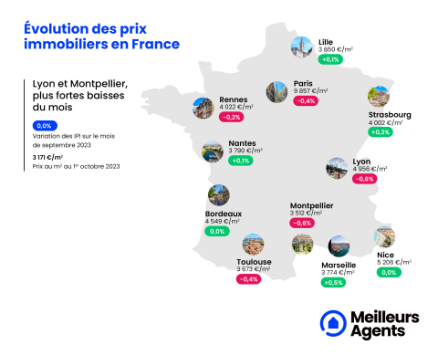 Prix immobiliers en France au 1er octobre 2023