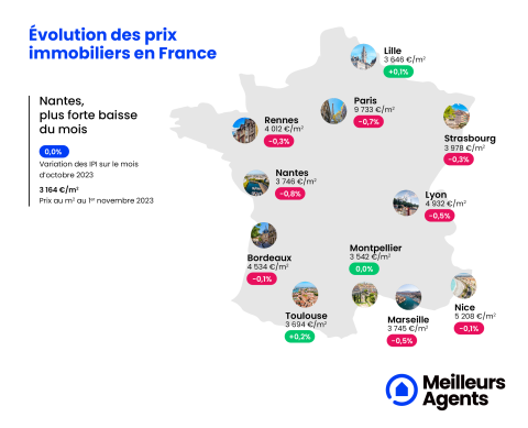 Prix immobiliers en France au 1er novembre 2023