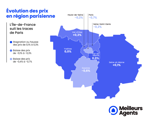Prix immobiliers en Île-de-France au 1er novembre 2023