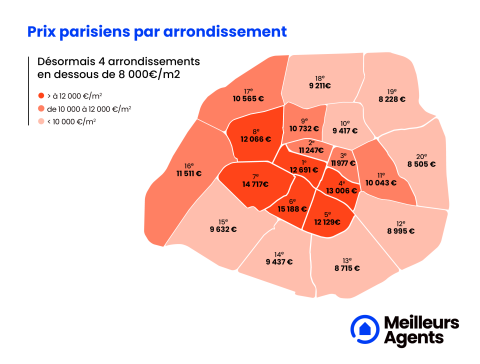 Prix immobiliers à Paris au 1er décembre 2023