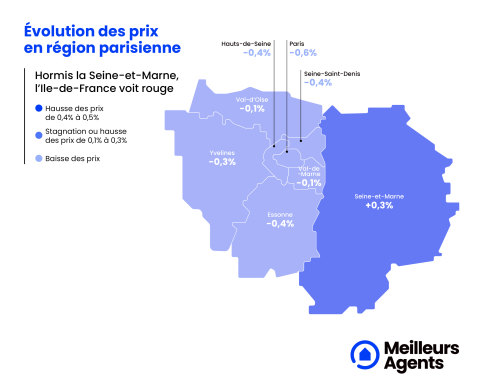 Prix immobiliers en Île-de-France au 1er décembre 2023