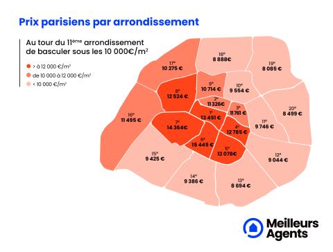 Prix immobiliers à Paris au 1er février 2024