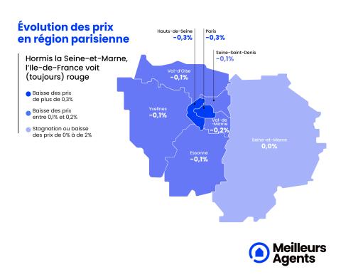 Prix immobiliers en Ile-de-France au 1er février 2024