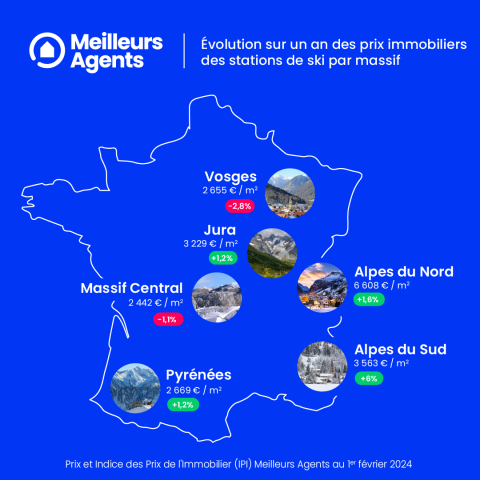 Prix immobiliers dans les stations de ski françaises au 1er février 2024