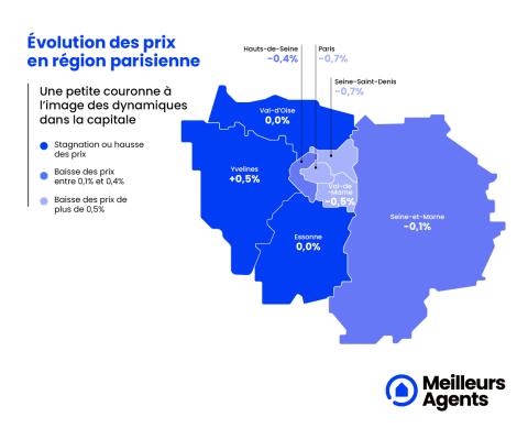 Prix immobiliers en Ile-de-France au 1er mars 2024