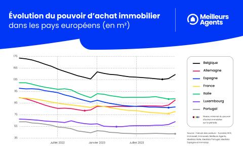 infographie meilleurs agents pouvoir d'achat