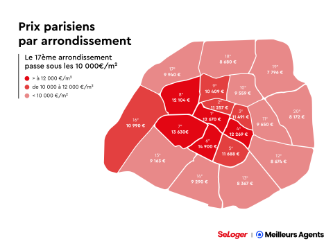 Prix immobiliers à Paris au 1er avril 2024