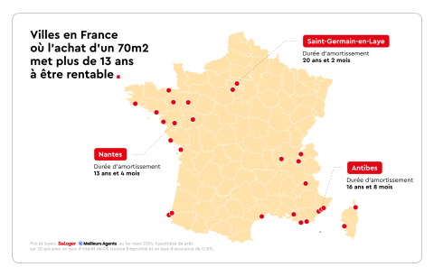 carte rentabilité plus de 13 ans