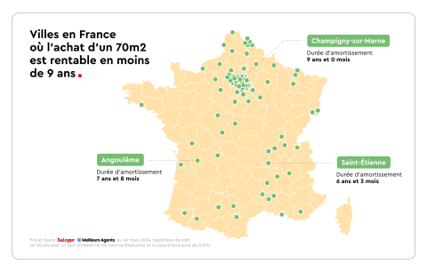 carte rentabilité moins de 9 ans